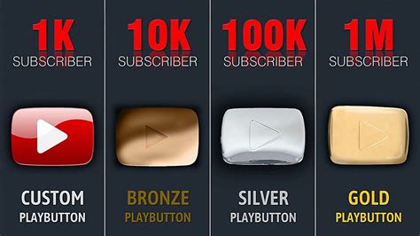 youtube play button|youtube play button generator.